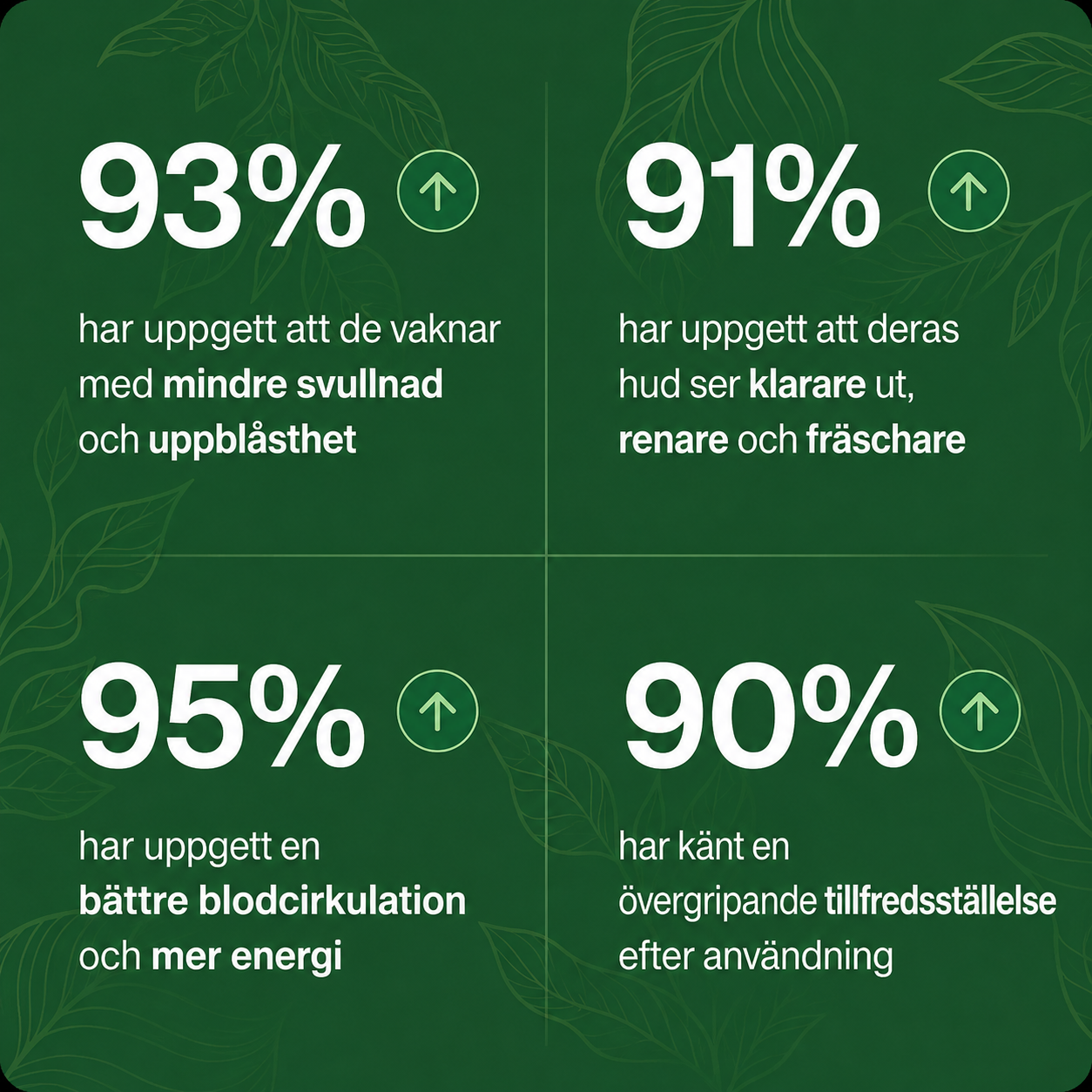 Lymfatisk dränering
